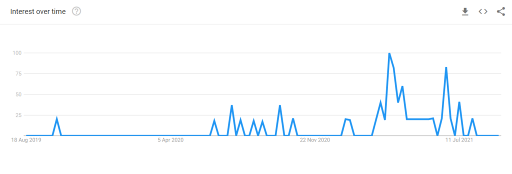 Google trends rezero