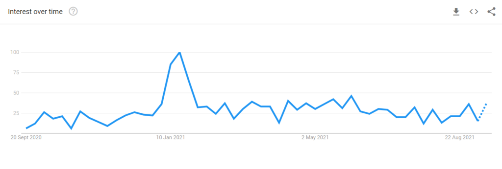 Kakegurui google trends